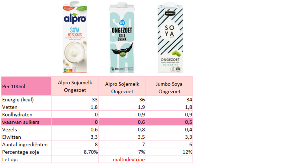 welke sojamelk is het beste