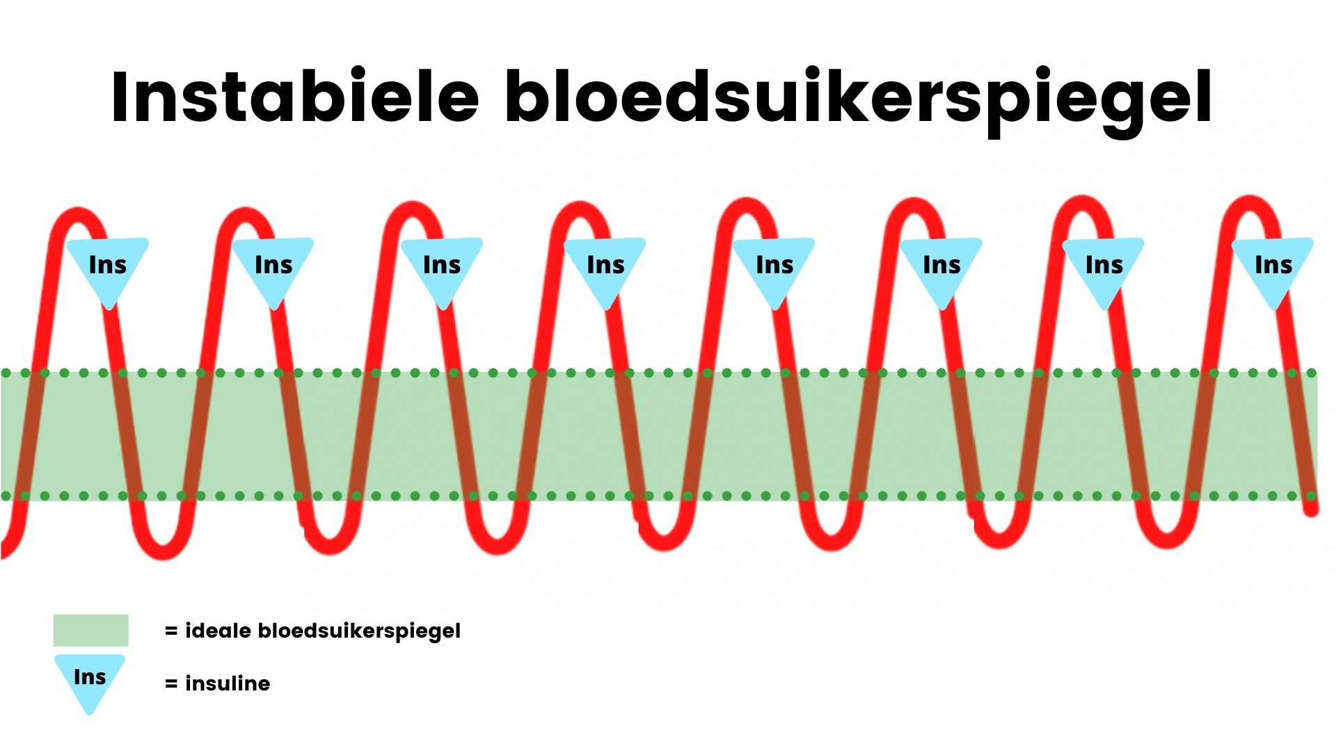 suikerverslaving