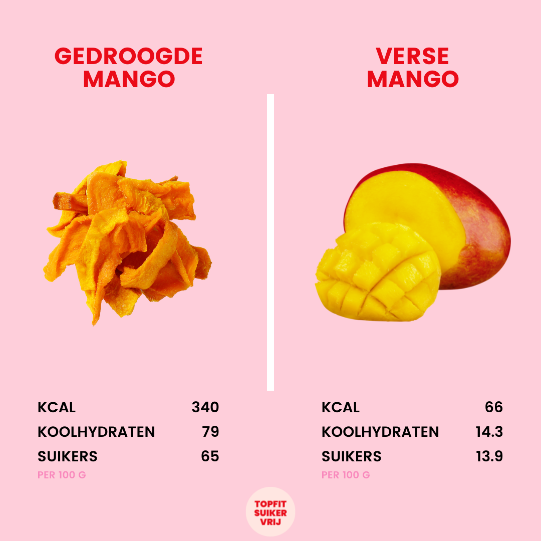 is gedroogd fruit gezond
