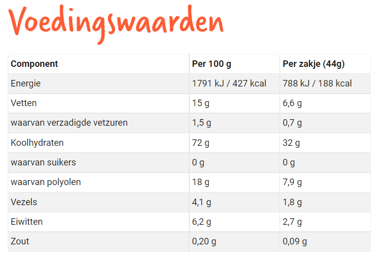 zijn suikervrije koekjes gezond